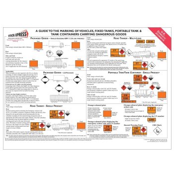 ADR Vehicle marking Poster