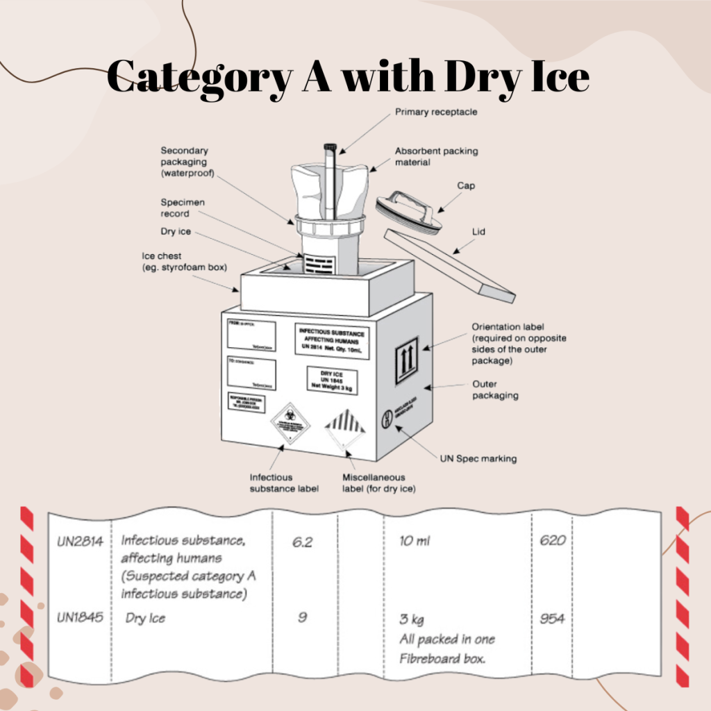 Category A with Dry Ice