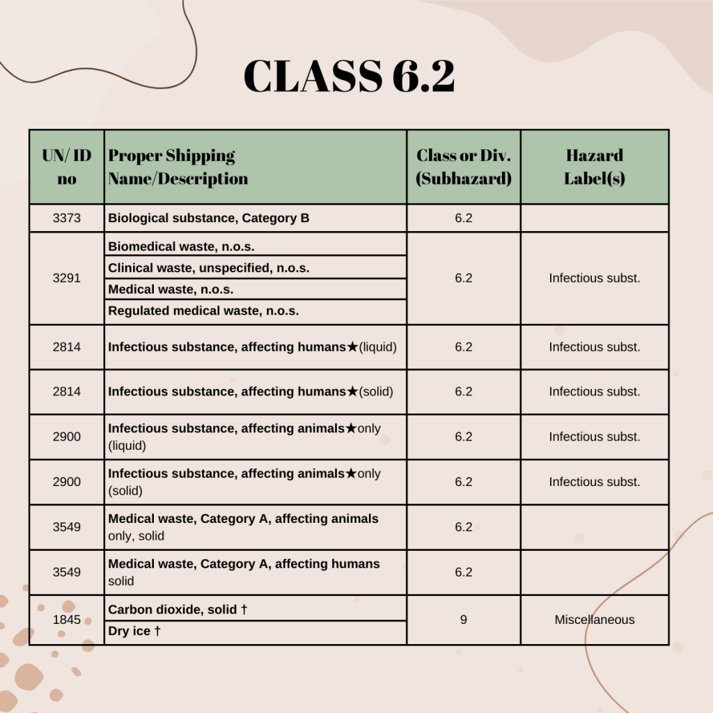 Class 6.2 List