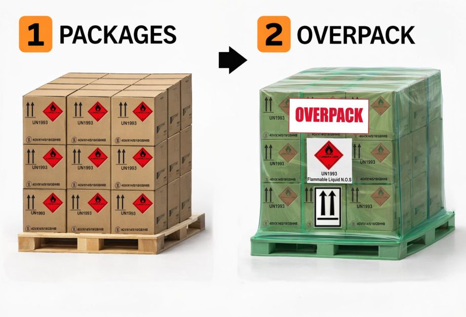 Un Overpack Label Overpack Label | (Labelling & Marking of Overpacks). Buy Online.